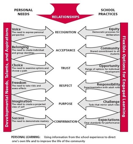 Blended Learning is Not the Only Way to Personalize Learning | Eduployment | Scoop.it