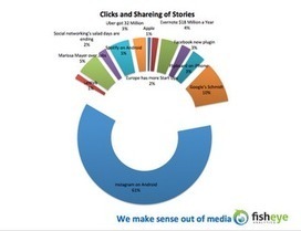 Fisheye Analytics: LeWeb 2011 Final stats | LeWeb | Scoop.it
