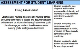 School Librarian Evaluation Rubric - evaluating performance | School Library Advocacy | Skolebibliotek | Scoop.it