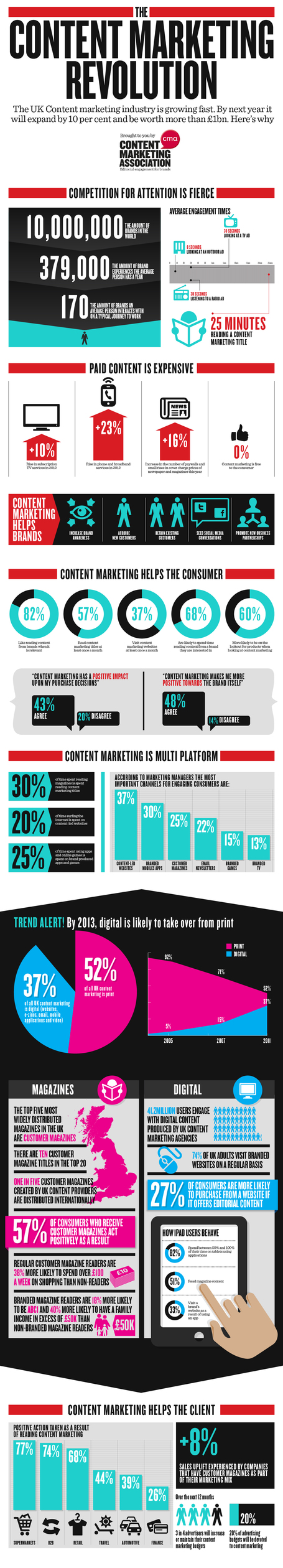The Content Marketing Revolution - Infographic | "Social Media" | Scoop.it