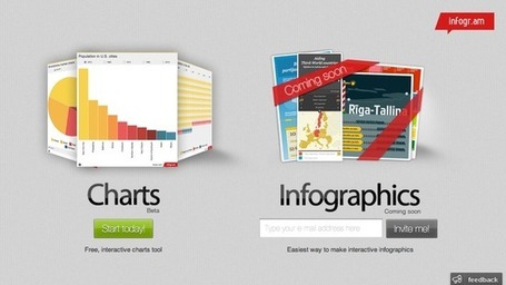 Infogr.am - Beta List | TVisio Crowd Sorcery | Scoop.it