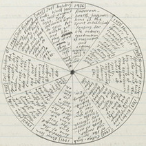 Charts and Diagrams Drawn by Famous Authors - Flavorwire | Using Technology to Change the Way we Lead | Scoop.it