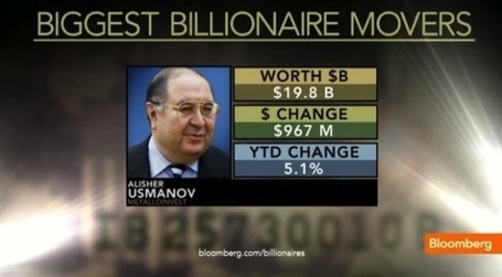 Russian Billionaire Buys $100 Million in Apple Stock | argent | Scoop.it