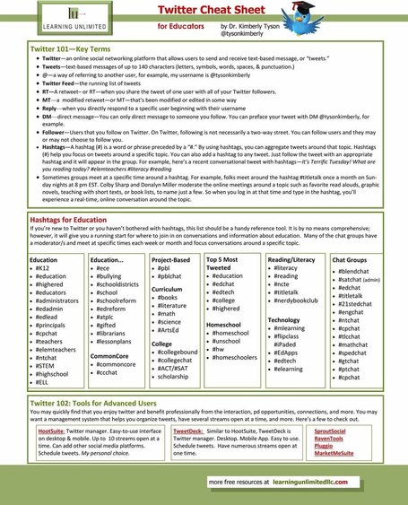 A Great Twitter Cheat Sheet for Teachers | Career-Life Development | Scoop.it