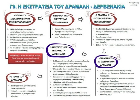 Ιστορία Στ΄ - (Γ9) Η εκστρατεία του Δράμαλη - Δερβενάκια | ΙΣΤΟΡΙΑ ΣΤ' ΔΗΜΟΤΙΚΟΥ | Scoop.it