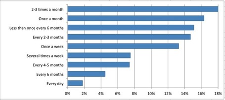 Canadian Book Buyers and Their Relationship to Libraries &raquo; BookNet Canada | The Information Professional | Scoop.it