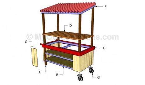 Lemonade Stand Plans | Free Outdoor Plans - DIY Shed, Wooden Playhouse 