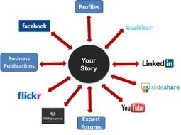 Why Content Curation Is A Must | Curation Revolution | Scoop.it