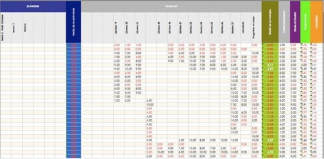Cuaderno del profesor en Excel muy f&aacute;cil + manu... | Prionomy | Scoop.it