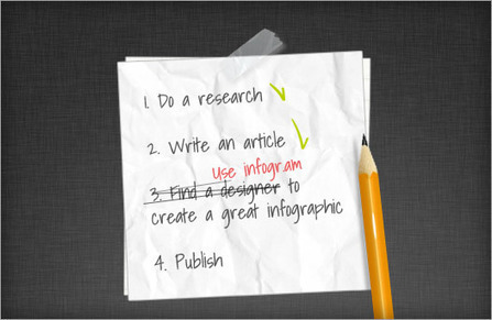 Create interactive infographics - Infogr.am | Digital scholarship | Scoop.it