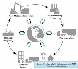The Internet (and the Nature) of Things | Ubidots Team's Blog | the internet of things, open data and the city | Scoop.it
