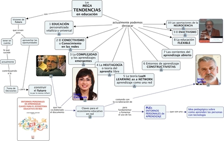 &iquest;megatendencias educativas? - que y cuales pueden ser las tendencias actuales en educacion | Conocity | Scoop.it