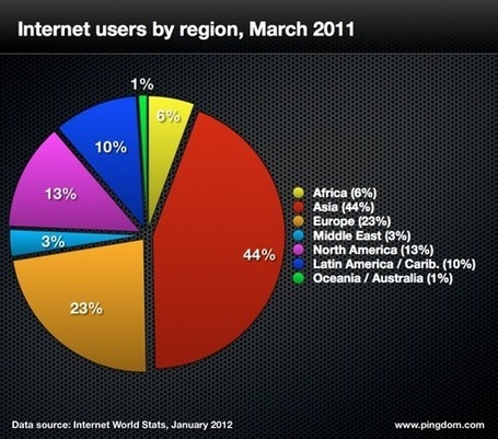 Internet 2011 in numbers | Royal Pingdom | L'info de la semaine | Scoop.it