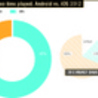HTML5 and Adaptive Streaming Video