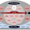Point de vue sur l'information