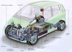 Trends in Housing and Demographics to Fuel Growth of Electric Vehicles  | Caelus Green Room | Sustainable Green chemistry | Scoop.it