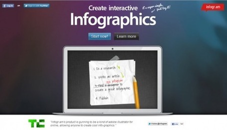 Cr&eacute;er son infographie en 3 clics de souris ! | Community Management et tourisme | Scoop.it