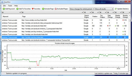 SerpMon - Keyword Rank Checker | Secular Curated News & Views | Scoop.it