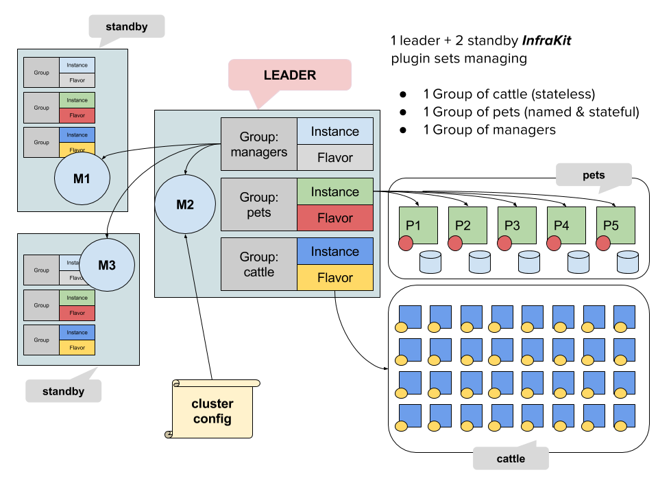 InfraKit Architecture.png