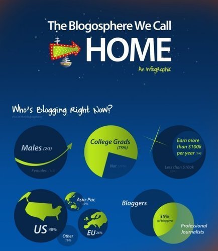 35 Great Social Media Infographics | "Socialmedia f&uuml;r Unternehmen" | Scoop.it