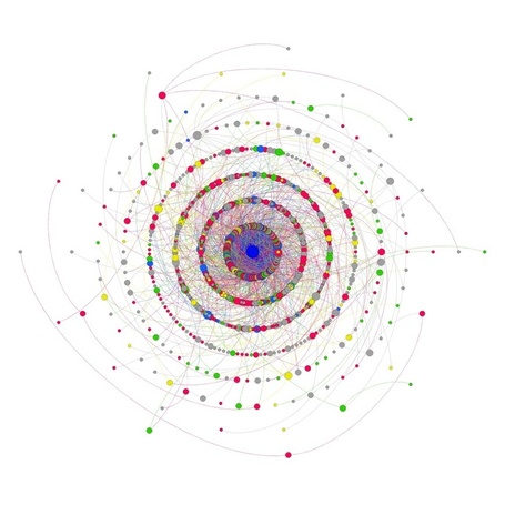 Horizons in Social Sciences 2013 | CxConferences | Scoop.it