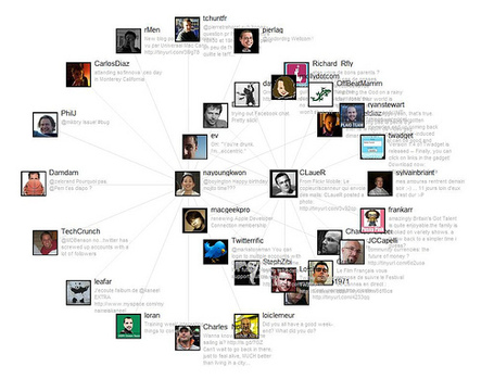 Construindo um rede pessoal de aprendizagem com o Twitter | Aprendiz@gens 21 | Scoop.it