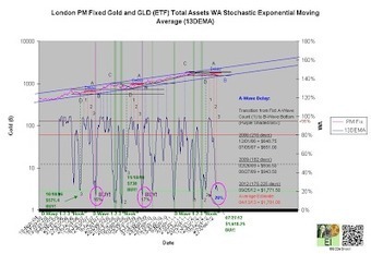 Eric De Groot: Gold Entering Oversold Territory As Window of Opportunity Closes On B-Wave | Gold and What Moves it. | Scoop.it