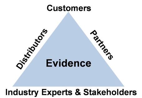 What The Heck Does &ldquo;Traction&rdquo; Really Mean To A VC? | Startup: FounderVous | Scoop.it