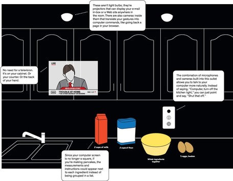 32 Innovations That Will Change Your Tomorrow | Positive futures | Scoop.it