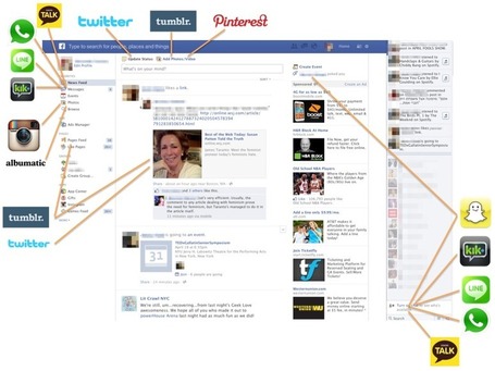 INFOGRAPHIC: The Threats That Literally Surround Facebook | we-Learning | Scoop.it