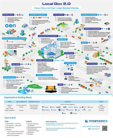 Here&rsquo;s a great infographic on how local government can use social media | Social Mercor | Scoop.it
