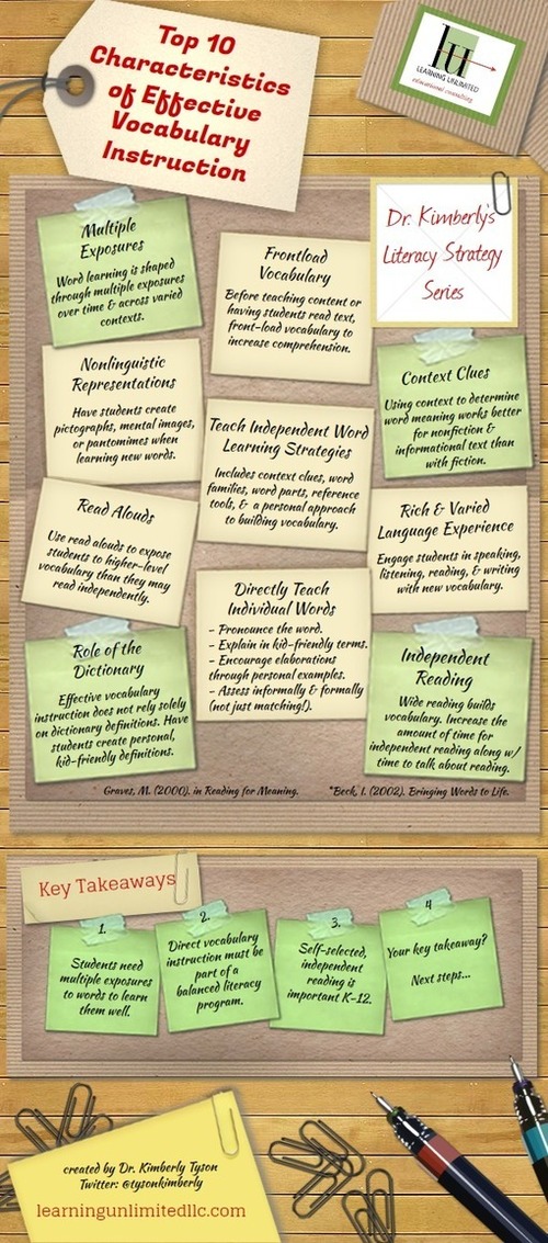 characteristics literacy effective of instruction