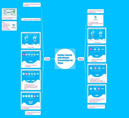 Remote Presentation for Skype | Pedagogy of Engagement: Literacy and Technology | Scoop.it