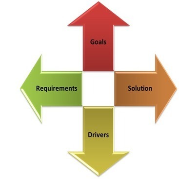 Enterprise Architecture &ndash; managing competing forces | The ... | Do the Enterprise 2.0! | Scoop.it