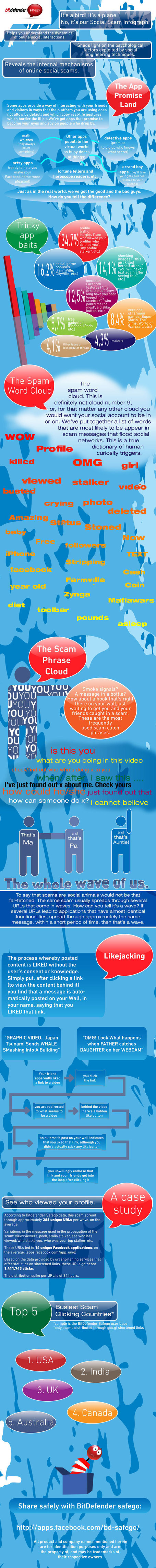 [Infographic] Top Scams on Facebook | How to Market Your Small Business | Scoop.it