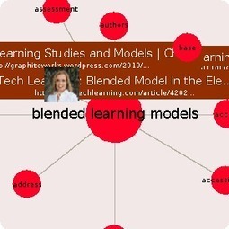 Blended Learning Models | Learn about Blended Learning Models on instaGrok, the research engine | Better teaching, more learning | Scoop.it