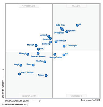 Gartner Magic Quadrant for Enterprise Informati...