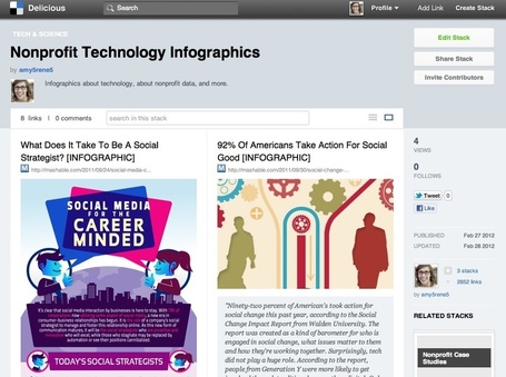 Pinterest or Delicious: Social Bookmarking Coming back as Digital Curation | TEFL & Ed Tech | Scoop.it
