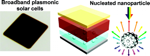 World's most efficient nanoplasmonic solar cells developed | UtopianDynamics | Scoop.it