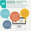 Manage Social Media the Easy Way in 2013 [INFOGRAPHIC] | SM | Scoop.it
