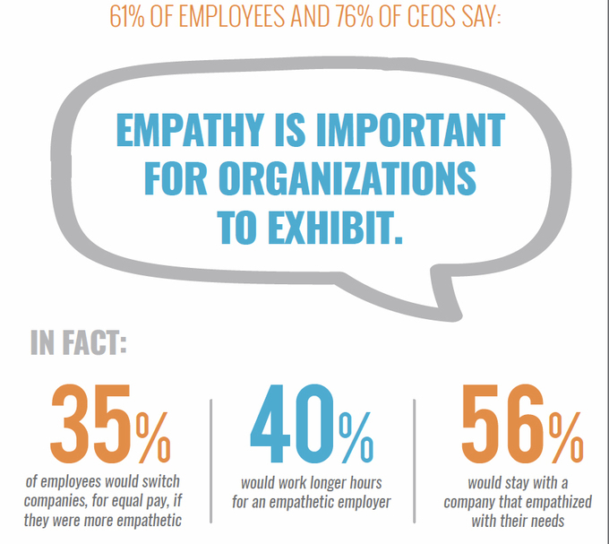 how-empathy-became-the-key-to-successful-leadership-in-2023