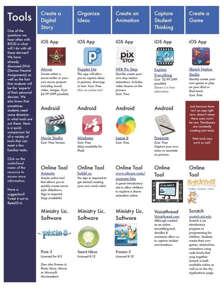 App Suggestions for Learning Activities in BYOD Classrooms | Mobile Learning in PK-16 & Beyond... | Scoop.it
