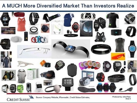 Photomontage of the day: The world of wearable computers - Apple 2.0 -Fortune Tech | Cyborg Lives | Scoop.it