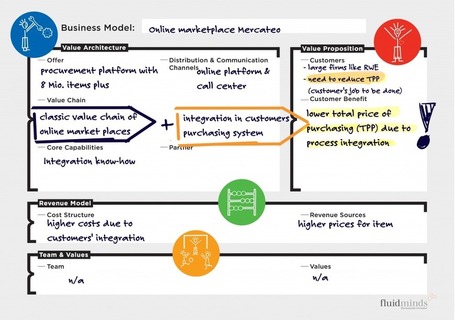 It's not the price, stupid. It is the value (proposition) | Emotional Design | Scoop.it