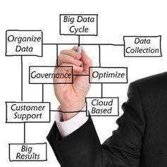 Why &lsquo;big data&rsquo; is getting bigger every day - timesofmalta.com | Corporate Challenge of Big Data | Scoop.it