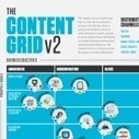 Top 5 Content Marketing and Social Media Infographics | visualizing social media | Scoop.it