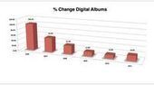 Tom Silverman: 1st Anniversary Of The Resurrection Of The Music Business - hypebot | Kill The Record Industry | Scoop.it
