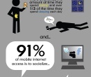 Statistiques sur les mobiles et leur utilisation - infographie | StatisTIC | Scoop.it