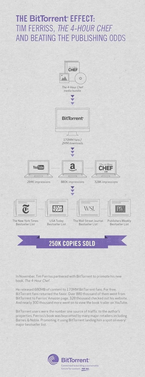 Book Is A Startup: Tim Ferriss, The 4-Hour Chef, And The BitTorrent ...