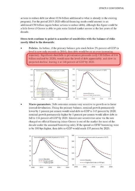 Grecian Tragedy Formula, #Bailout Number 3 | ZeroHedge | Commodities, Resource and Freedom | Scoop.it